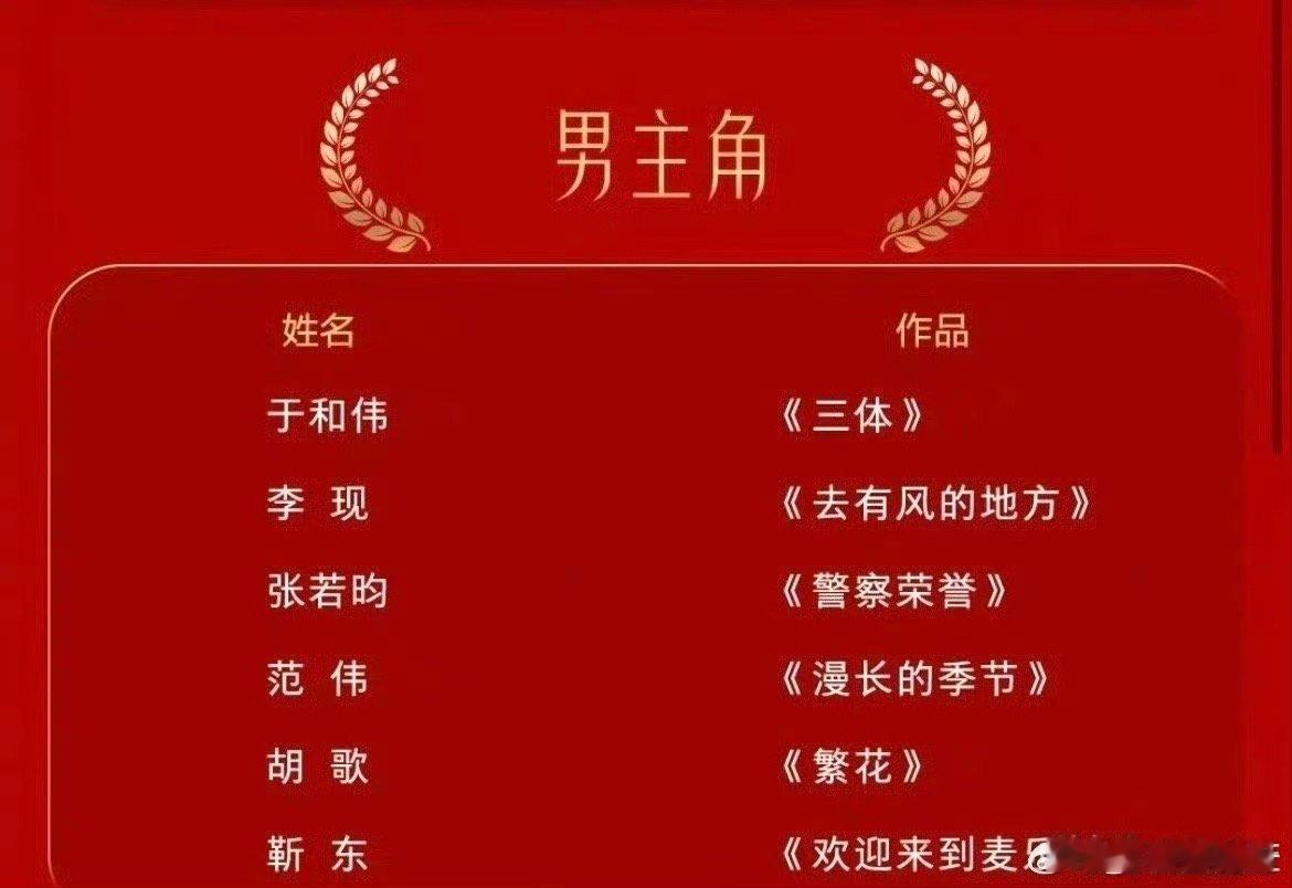 #李现90生第一个提名三大奖#三大奖提名，见证李现的成长与蜕变。他是我们心中的宝