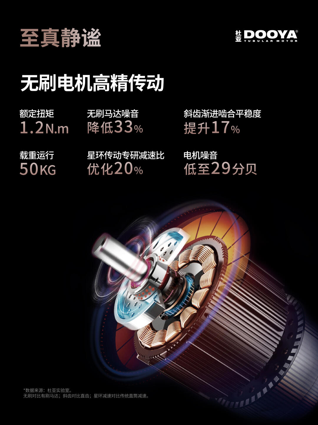 杜亚新品隐形大师｜升级无刷电机高精传动