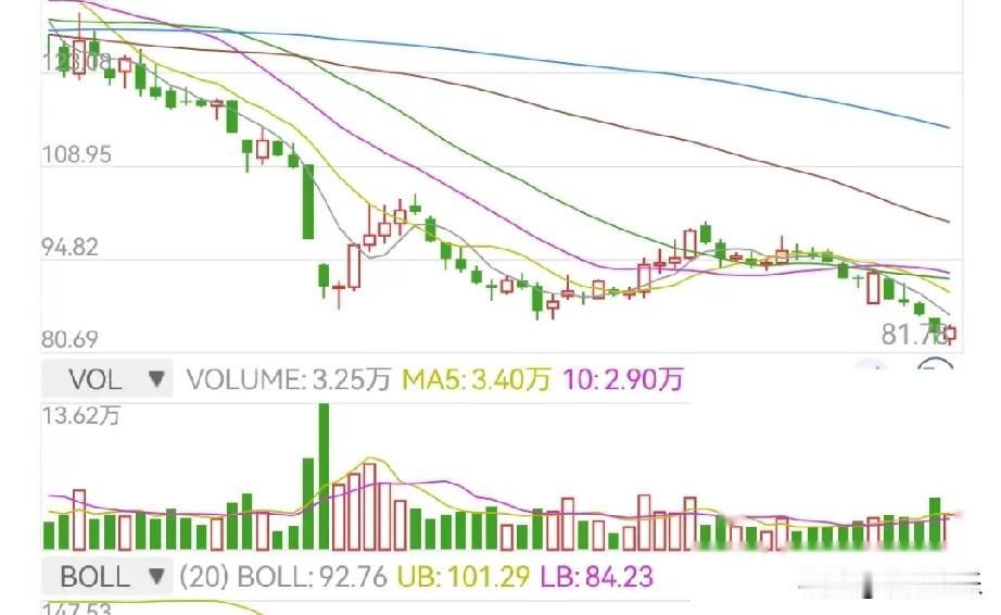 股市里很多人都在纠结，到底什么时候入手黄金最合适。其实没有人能精准踩中最低点，谁