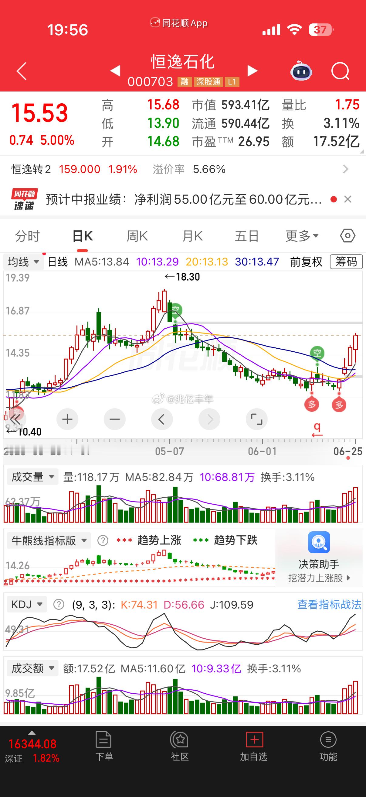 恒逸石化 预计2026年半年度归属于上市公司股东的净利润为55.00亿元-60.