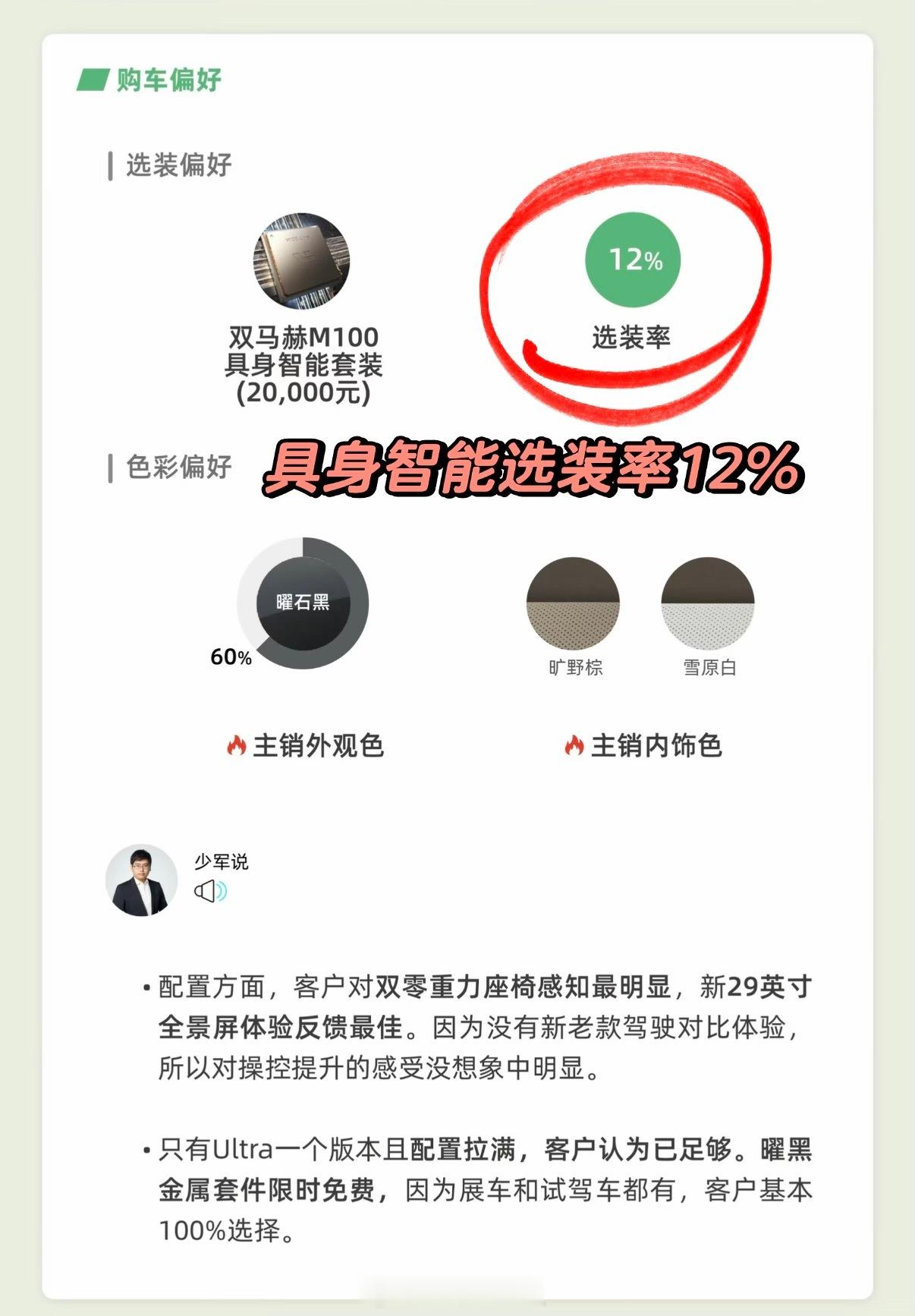理想L6 上市120小时快报孙少军发布了爆款车型L6的上市数据与以往不同的是，这