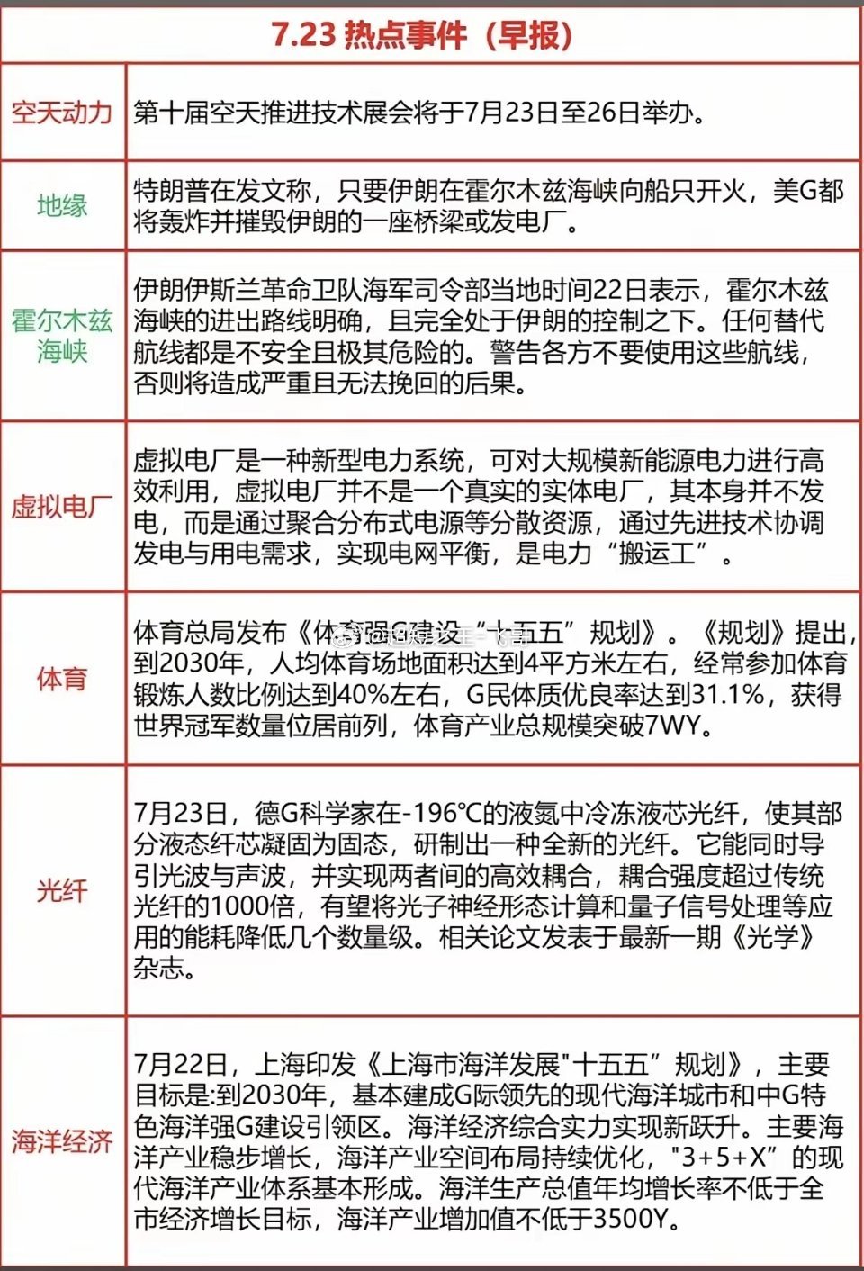 7.23周四  财经热点信息整理！1.空天动力2.地缘冲突加剧3.虚拟电厂4.体