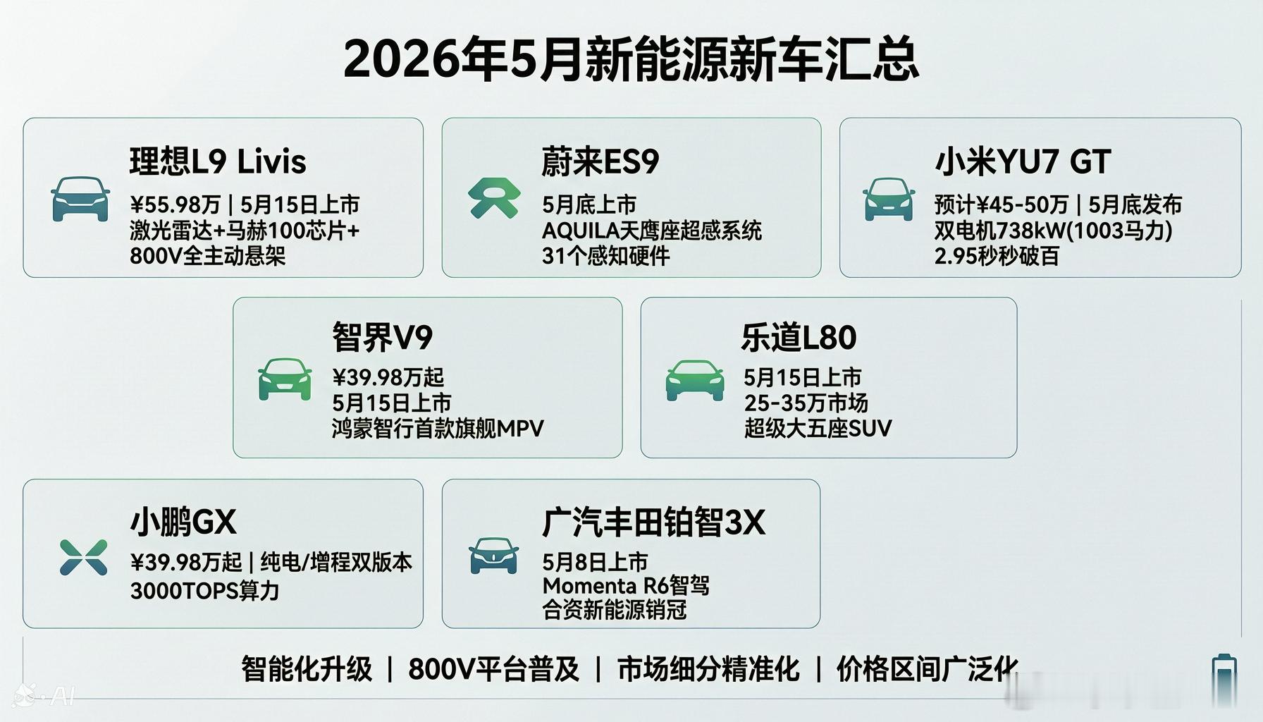5月份新车汇总大家可以看看。（图是悟空做的） 