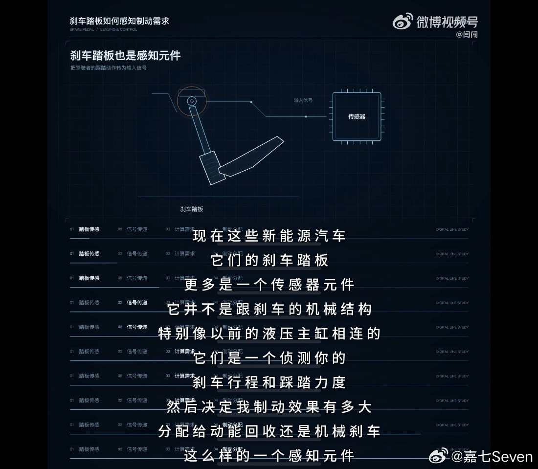 闫闯称踩刹车力越大效果越好是误区还真别说，很多人都会觉得这个踩刹车的力越大效果越