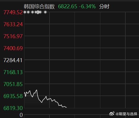 最美好的夏天韩国总统亲自喊股市还被低估all in韩国一代人没了南傀就是南傀人民