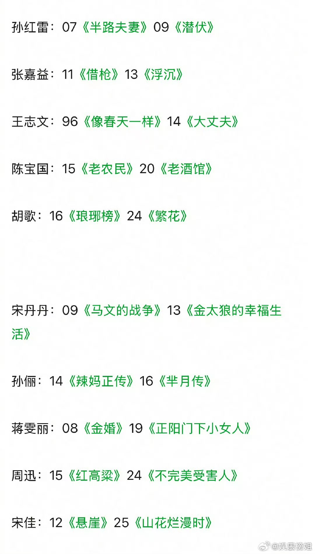 二封白玉兰视帝视后的演员恭喜演员宋佳凭《悬崖》《山花烂漫时》二封白玉兰视后🏆，