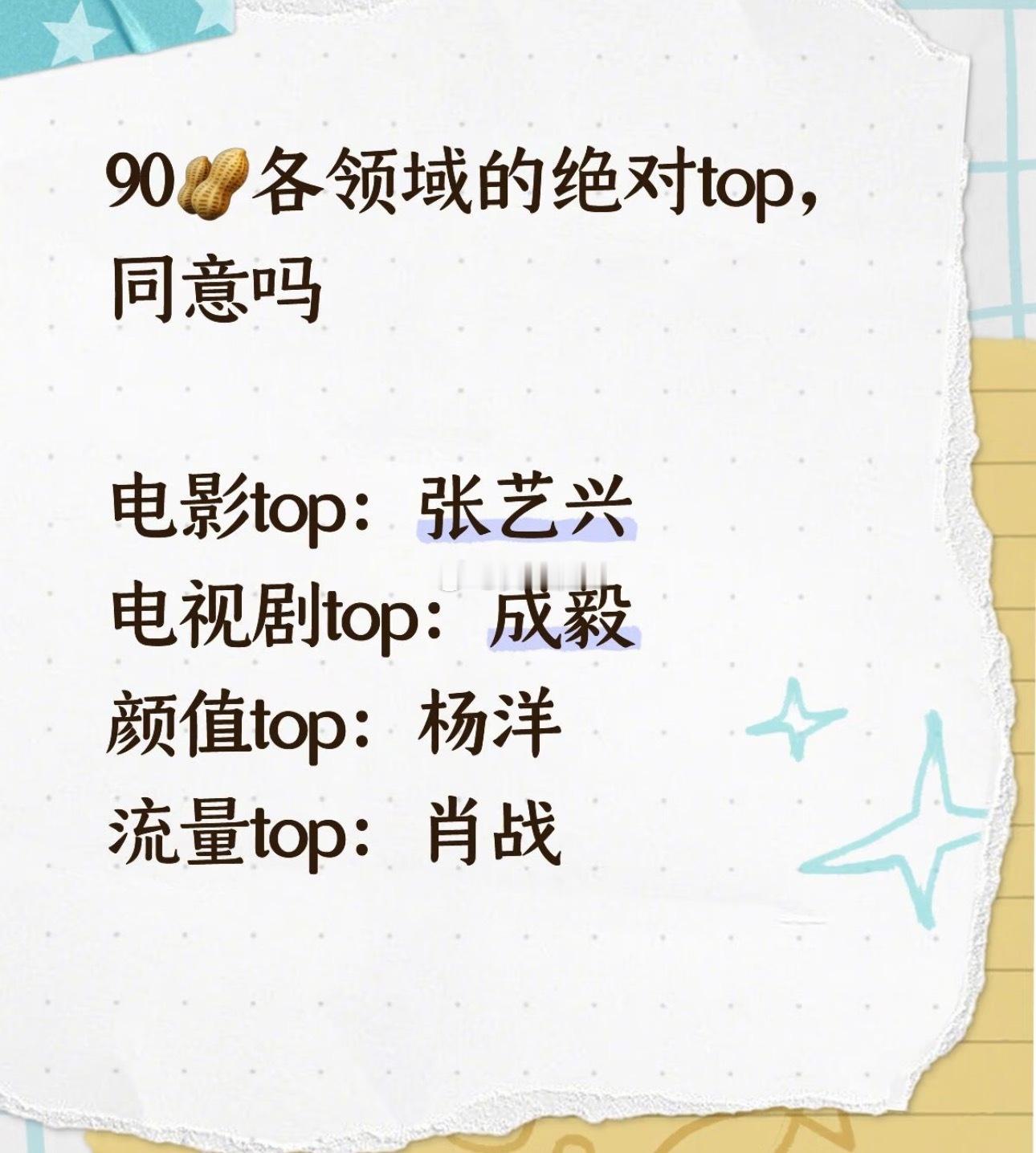 90生各领域top：流量top 肖战，颜值杨洋 电影张艺兴，电视剧top 成毅同
