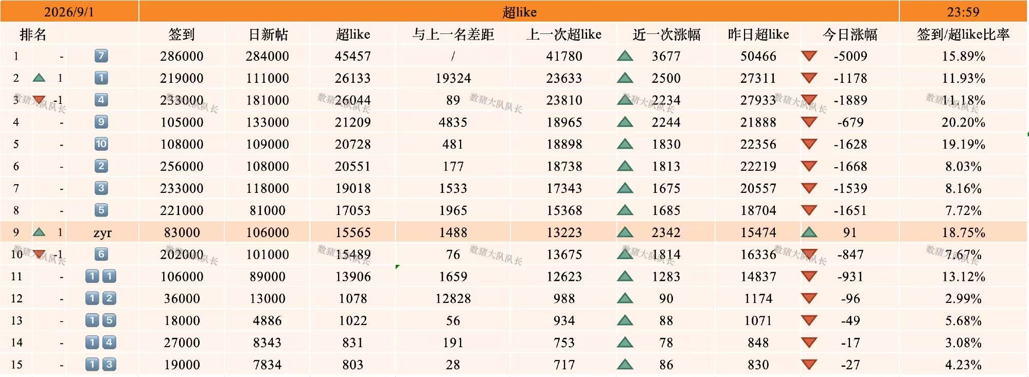 好舒服呀 ​​​