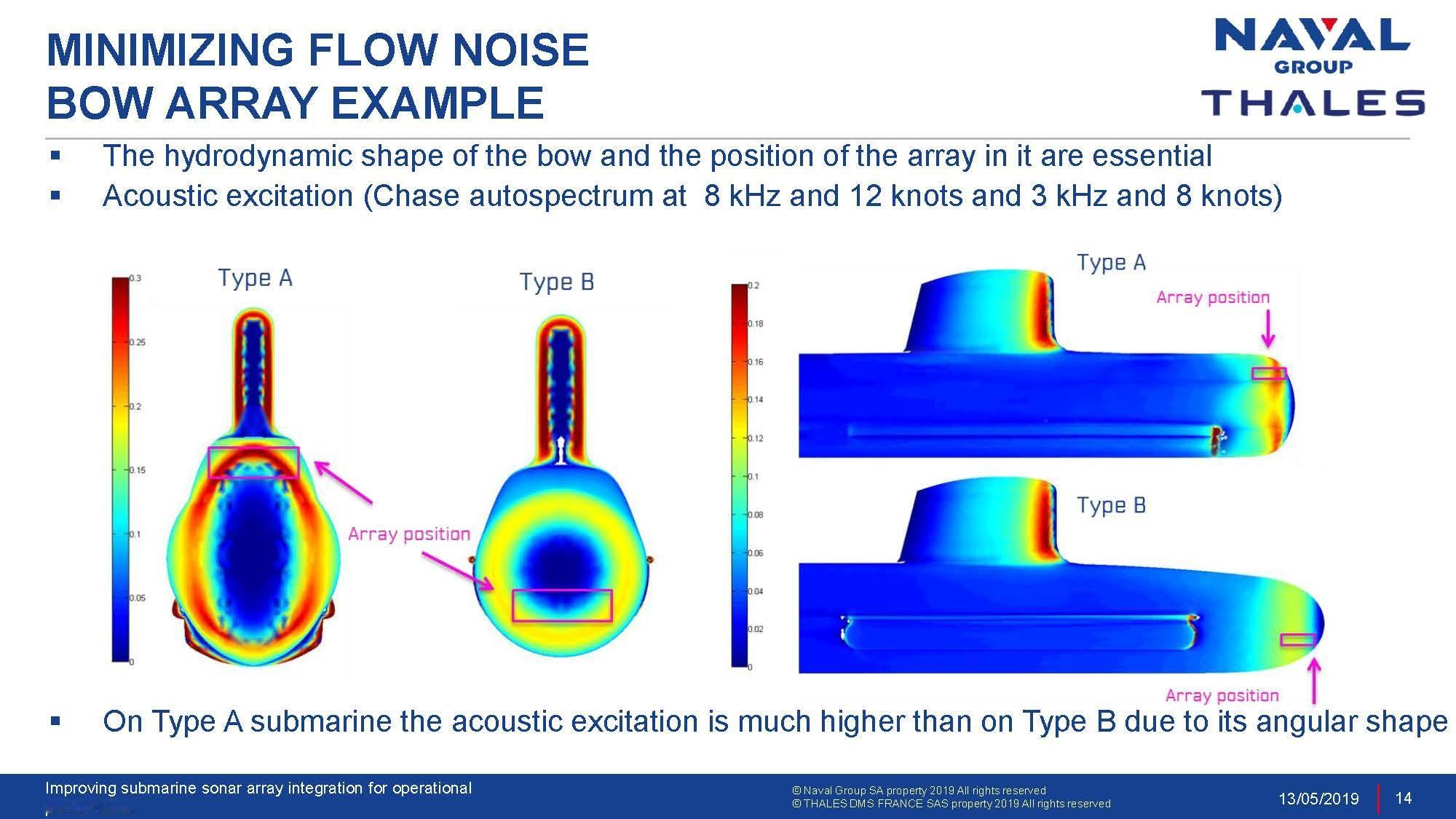潜艇声呐要想发挥全部实力，总是一定要从开始就选好艇型，不然真装上跑起来，这边挡声