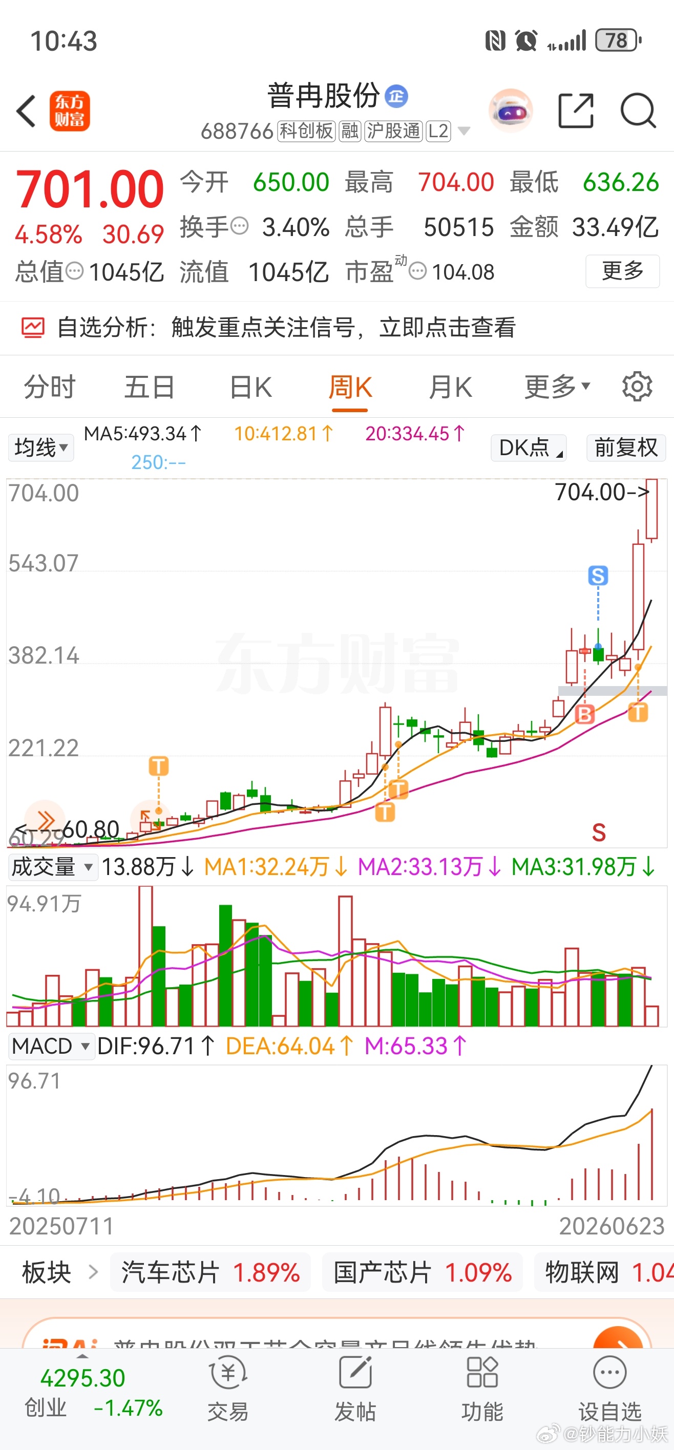 普冉股份新高！ 
