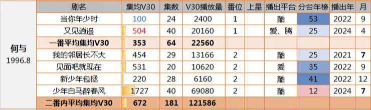 何与和鱼一番实绩图？哪里来的脸骂🐟 