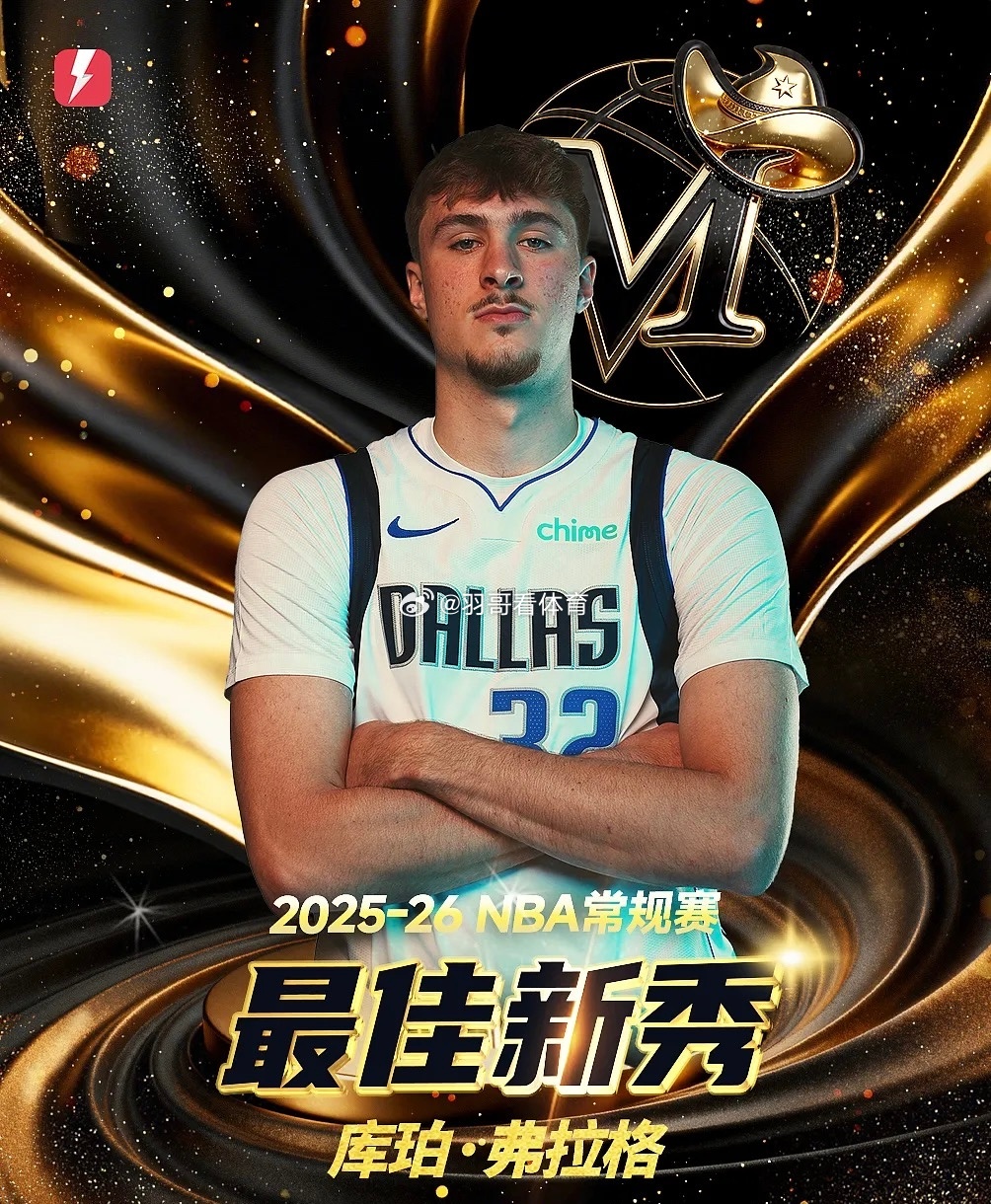 4月28日讯 今日，NBA官方公布本赛季最佳新秀获奖人选。NBA官方宣布：独行侠