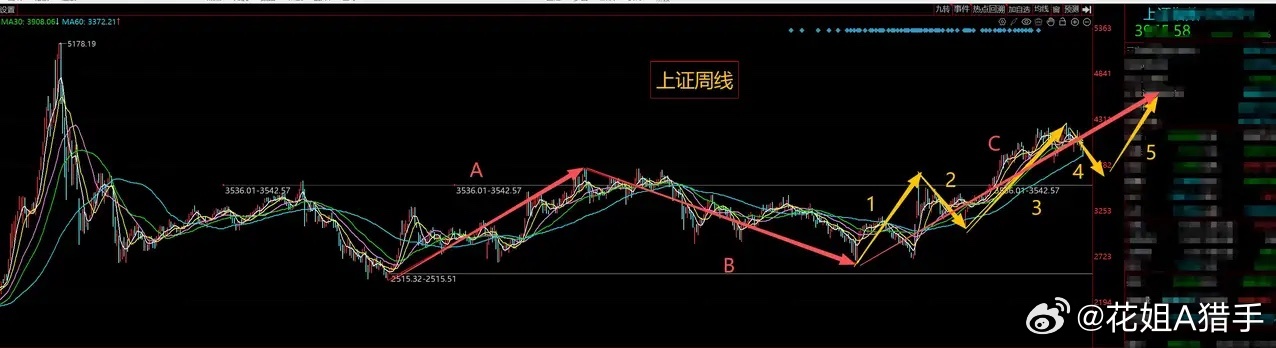 7月17日简短收评我一直看好科技大行情，在我看来，3764点这个位置已经是大盘底