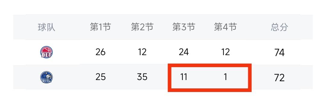 逆天魔术！活塞vs魔术