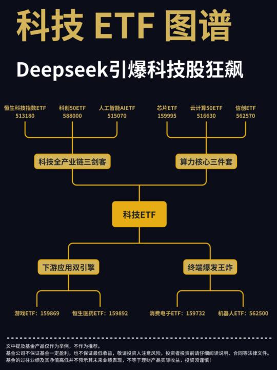 2025最火AI基金"十巨头"组合，躺赢科技革命