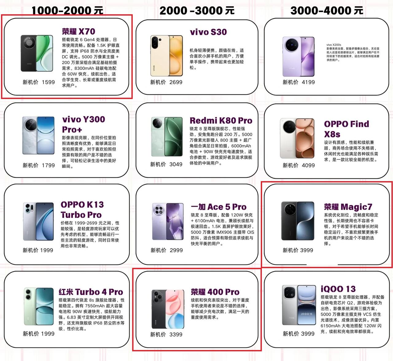 8月份全价位段最值得购买的12款手机

8月份打算换机的可以收藏一下，从1000