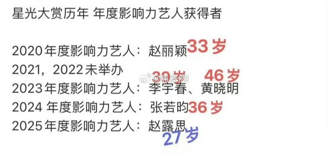 赵露思星光大赏这个大奖的含金量 