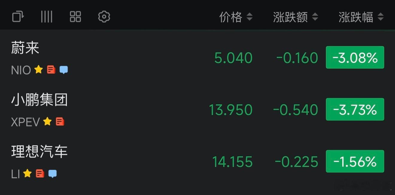 老外都不买中概股了三傻赶紧美股退市吧！再不然跌成渣渣了…