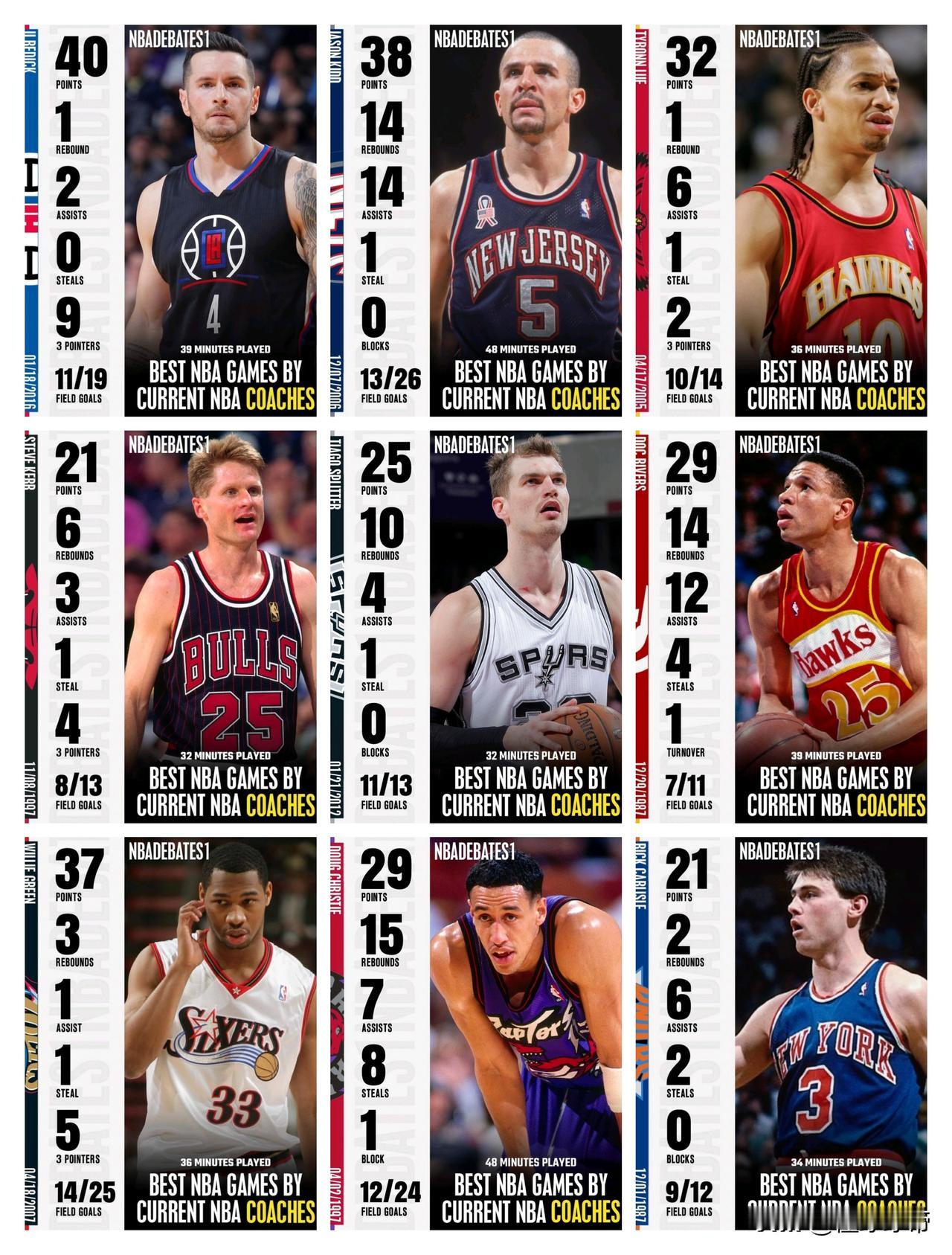 主教练正在热身，盘点联盟现役主教练球员时期巅峰表现!

湖人主教练雷迪克:40分