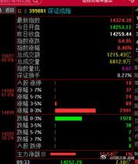 今天看大盘资金是流入的局面，结合今天周三，那么大盘有可能攻击3985之后，周四洗