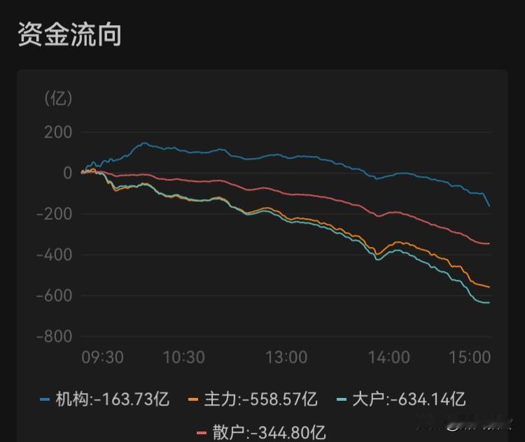 明天走势
        今天大跌，次日反弹，和技术无关。继续控仓，长期向上大趋