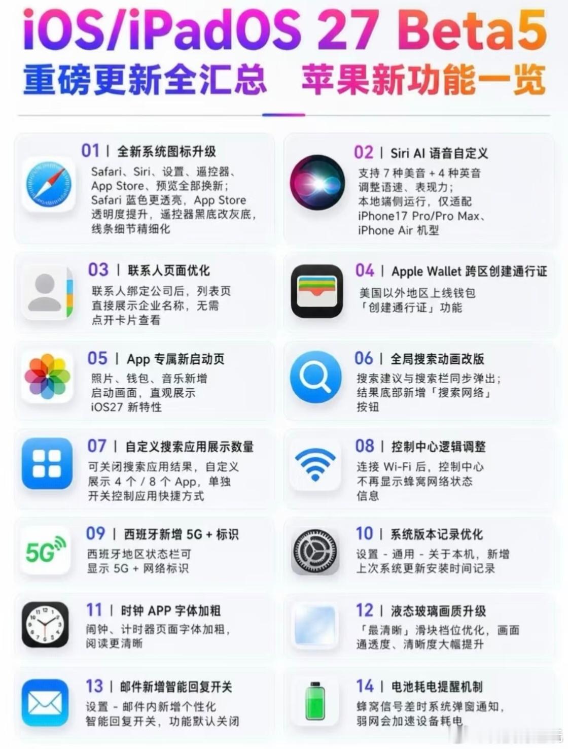 iOS27新功能汇总没啥亮眼功能，更多的是细节优化，相当于给房子精装修了一遍
