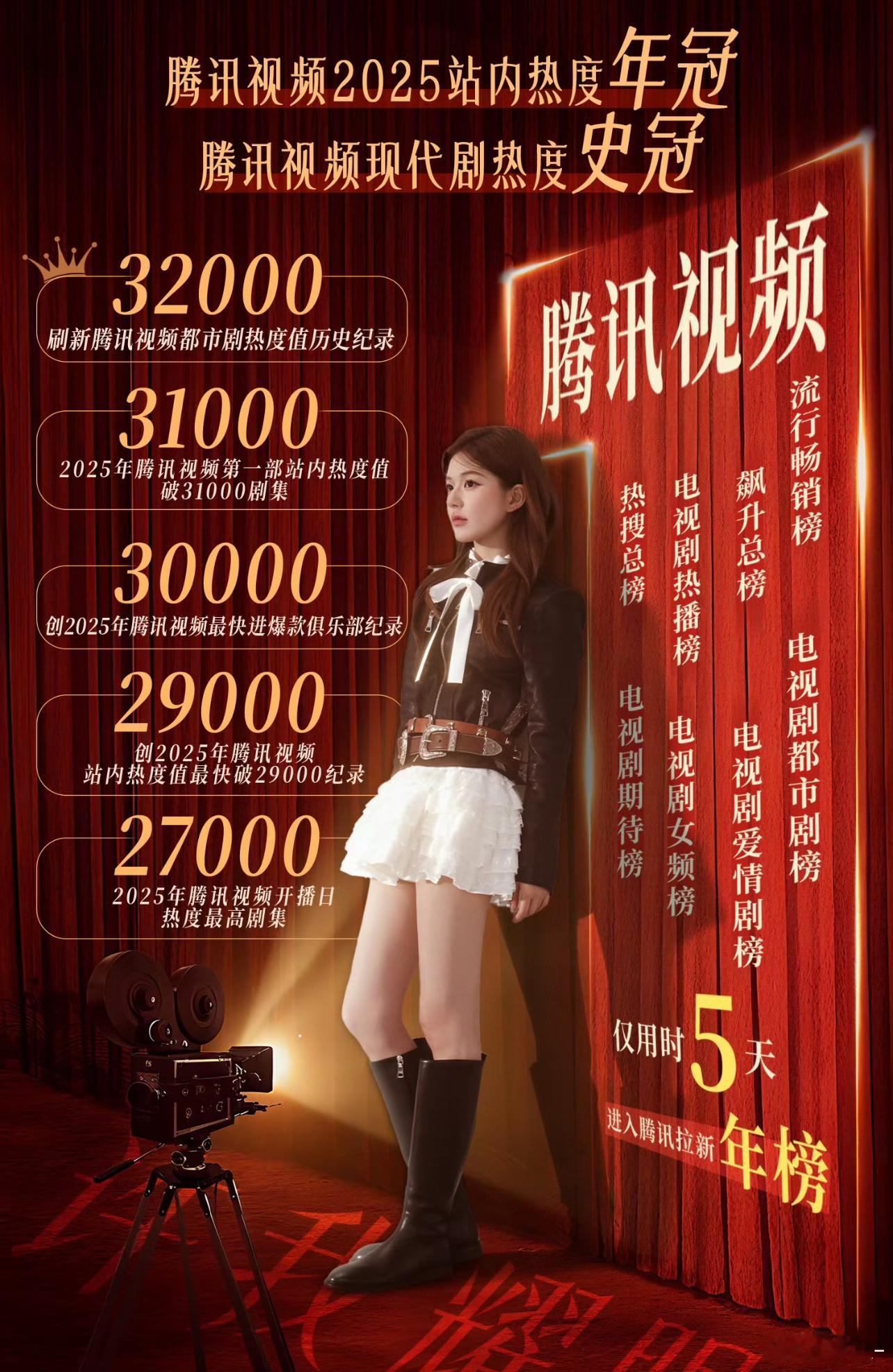 许我耀眼应该是影视寒冬里难得的一个独苗了，6000+均集也就这一部 