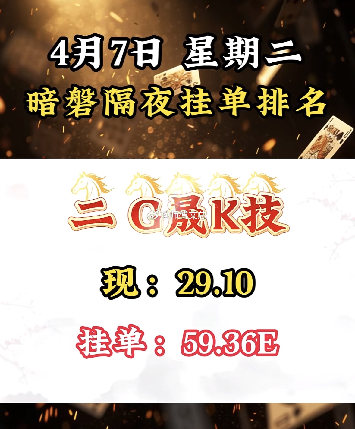 4月7日周二暗盘隔夜挂单排行榜出炉4月7日暗盘隔夜挂单排名里，神剑股份很是显眼。