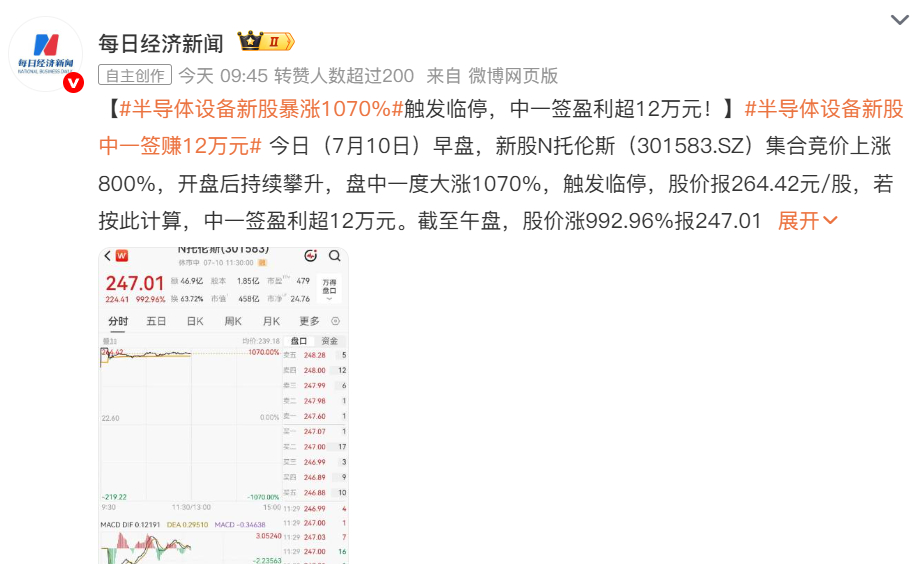 半导体设备新股暴涨1070% 这事要从 新能源相关产业，黄金转到半导体了么 