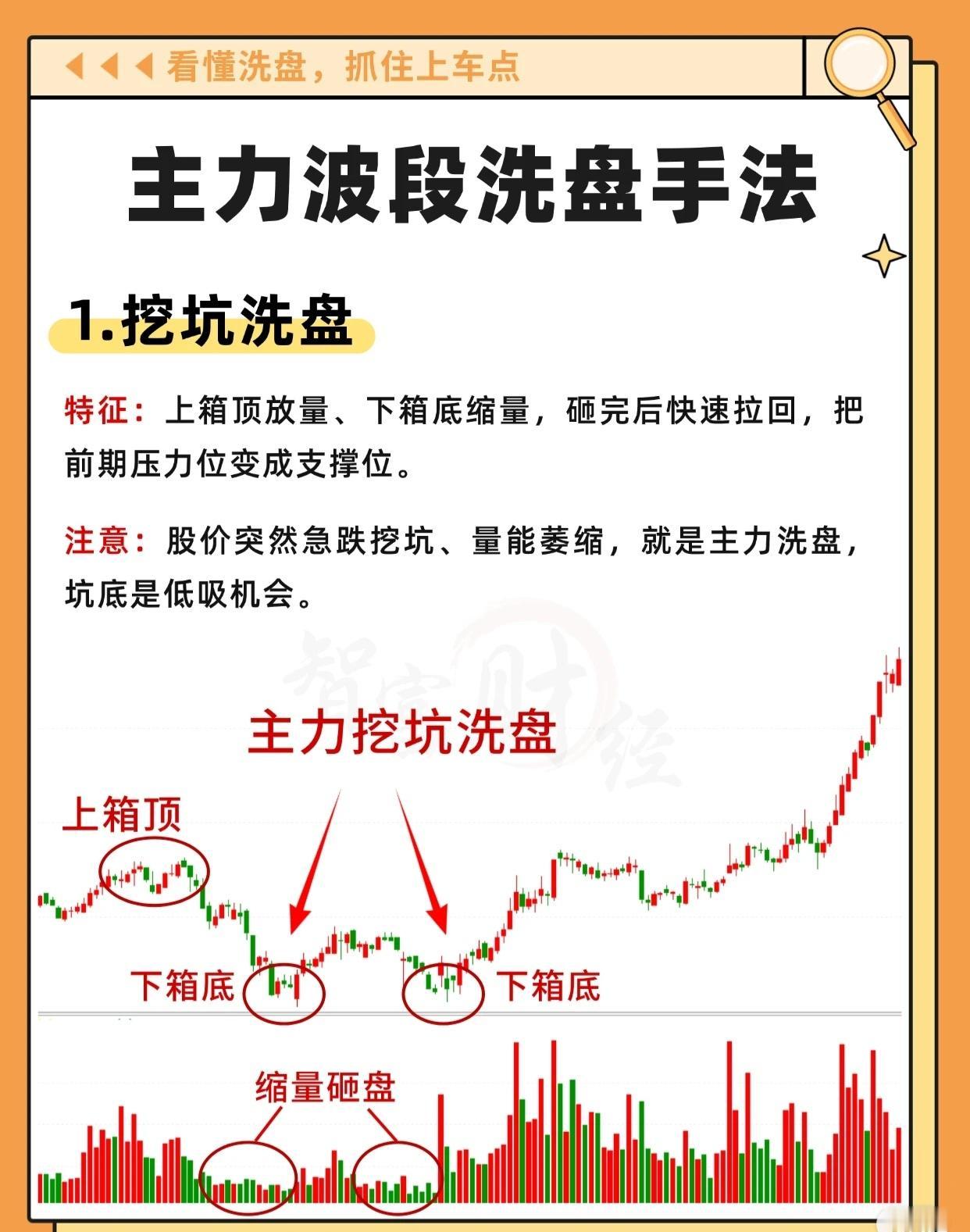 主力波段洗盘手法全解：看懂洗盘信号，精准捕捉上车点

在股价上升趋势中，主力资金