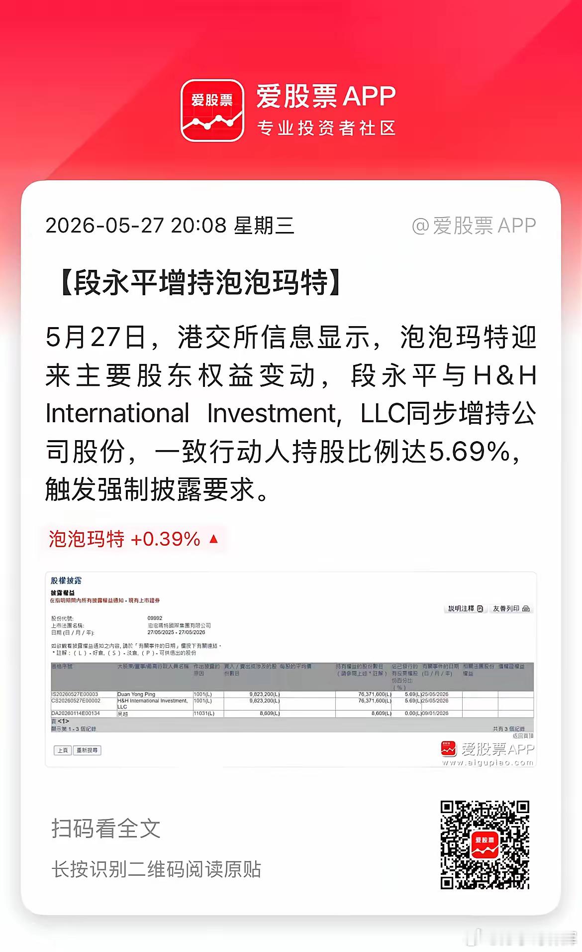 段永平爆买泡泡玛特，已经买了5.69%流通股，直接举牌了，市值差不多117亿港元