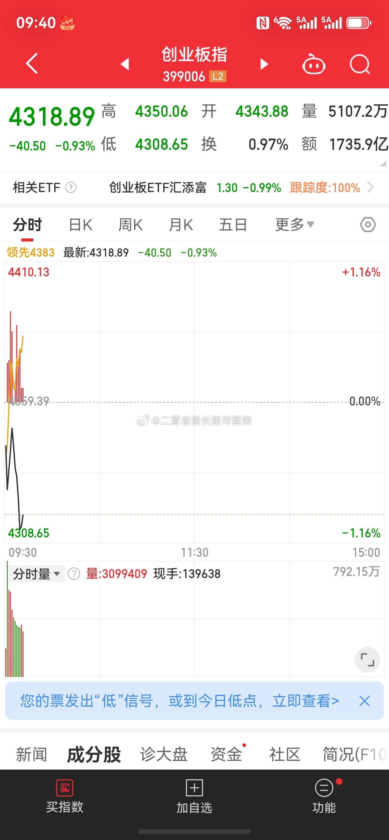 股票 什么叫风水轮流转，看到黄线向上，白线向下，这个感觉特爽