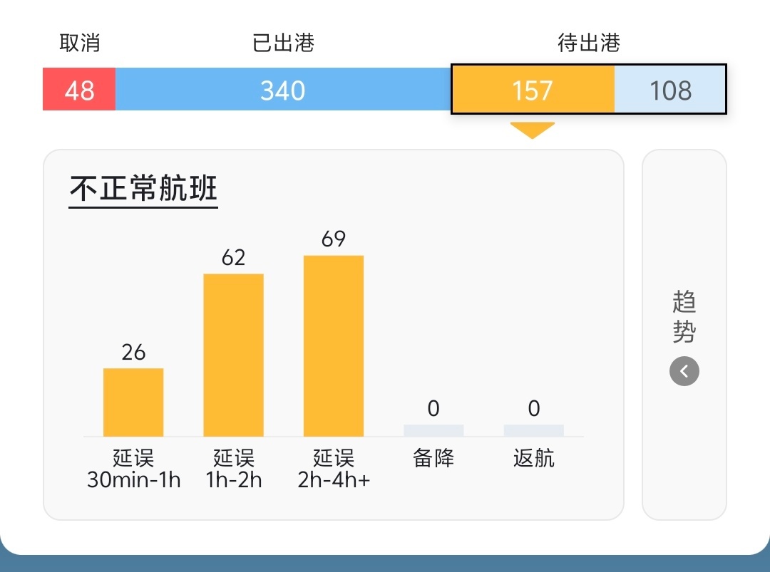 今天来北京的，和从北京出发的，大概率可以回家了