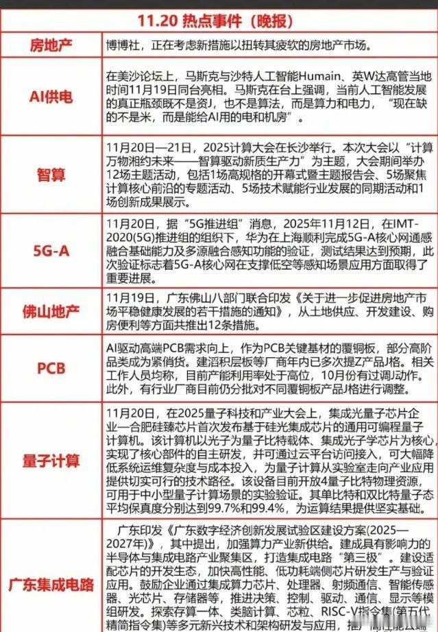 11.20晚间热点财经信息梳理！本次热点事件覆盖“地产稳预期+科技新质生产力”两