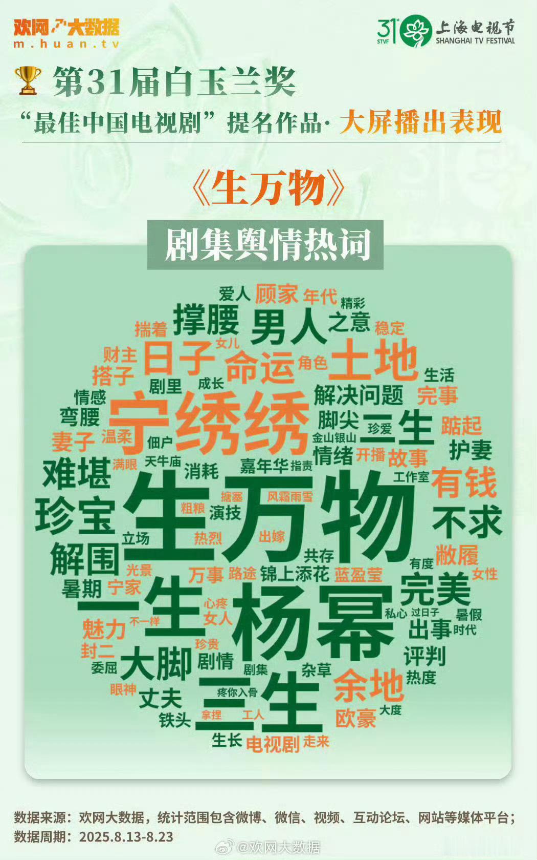 杨幂是当下多边形都非常强的演员杨幂[超话] 什么叫多边形演员，看看杨幂就懂了。电