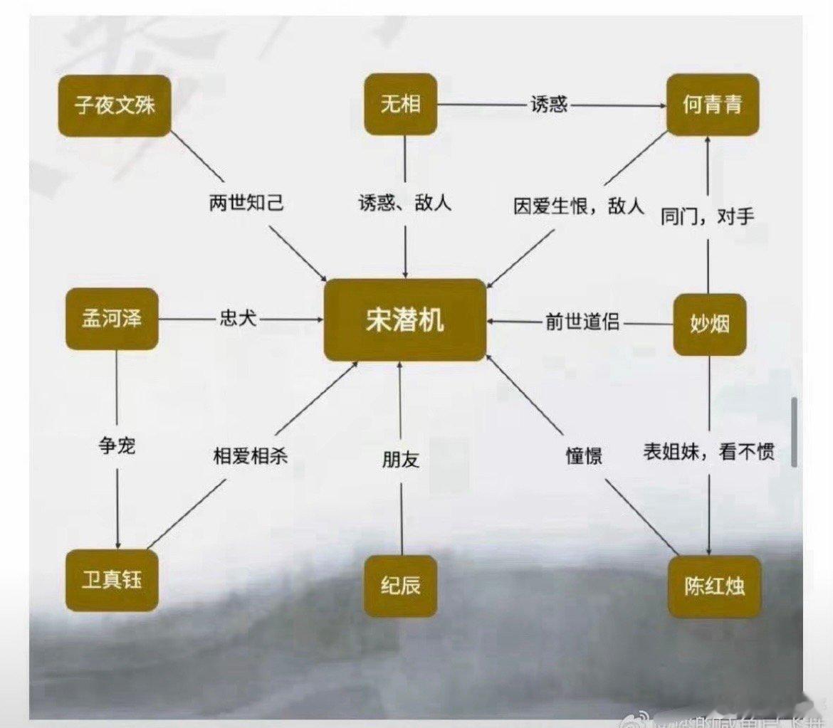 王鹤棣又一部单扛的一番大男主剧要来了，这剧挺新颖的，无cp无女主，除了大男主全员