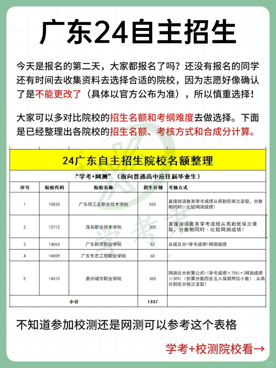 24广东自主招生|各院校考核方式及录取原则