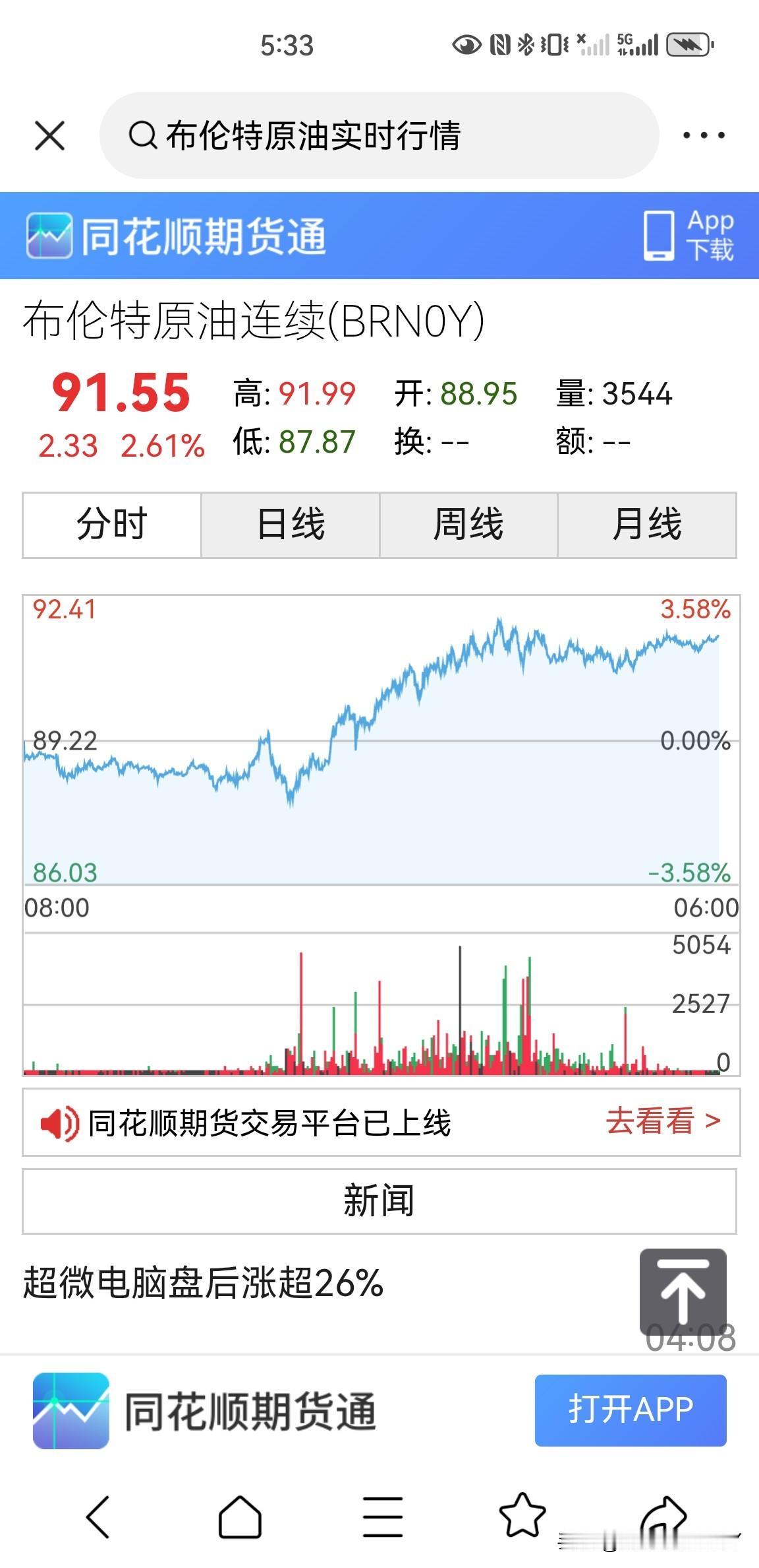 没想到，昨天晚上美盘布伦特原油价格大涨，应该说是再次大涨，直接突破了90美元一桶