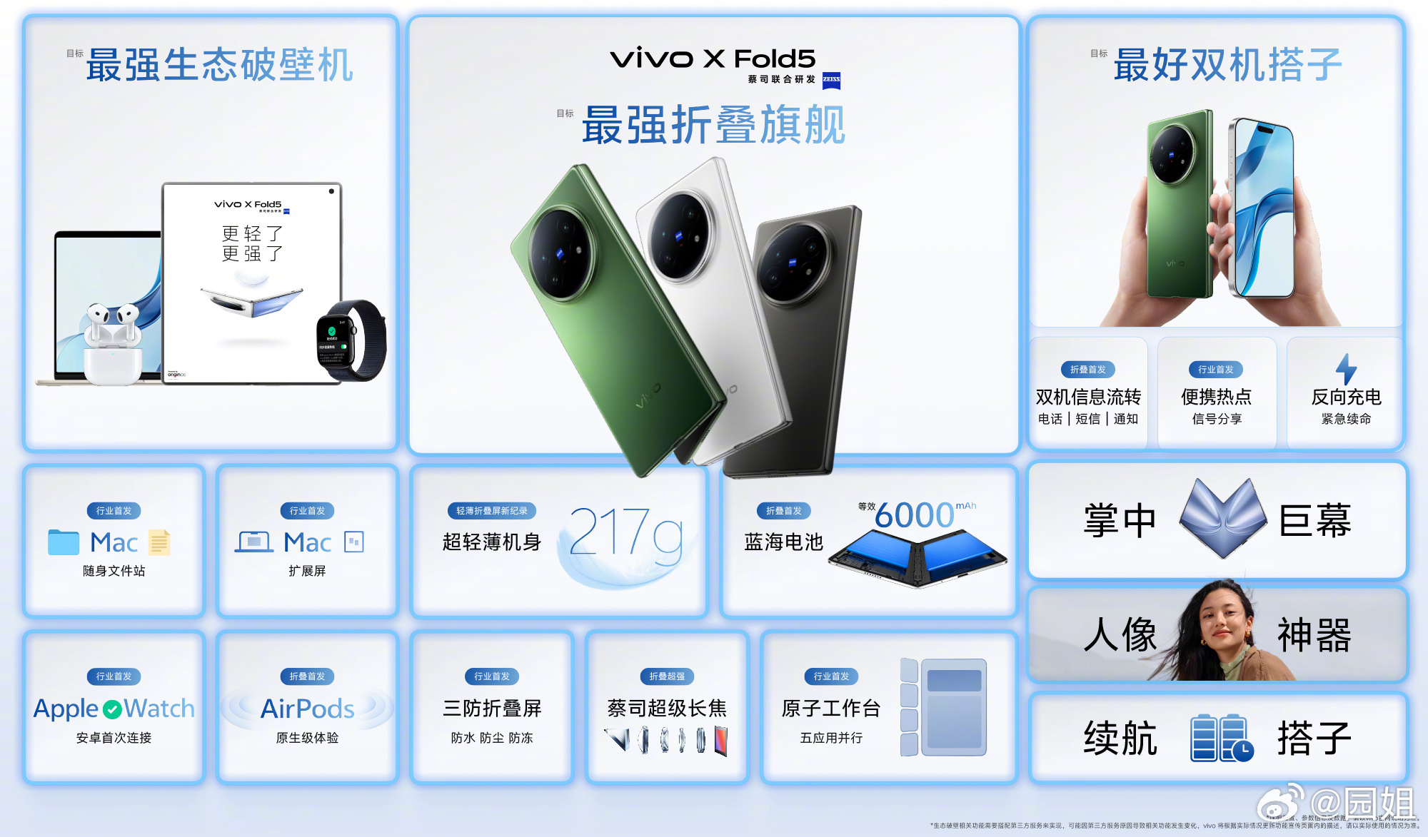 #vivo X Fold5#vivo X Fold5价格来了6999起，轻薄了，