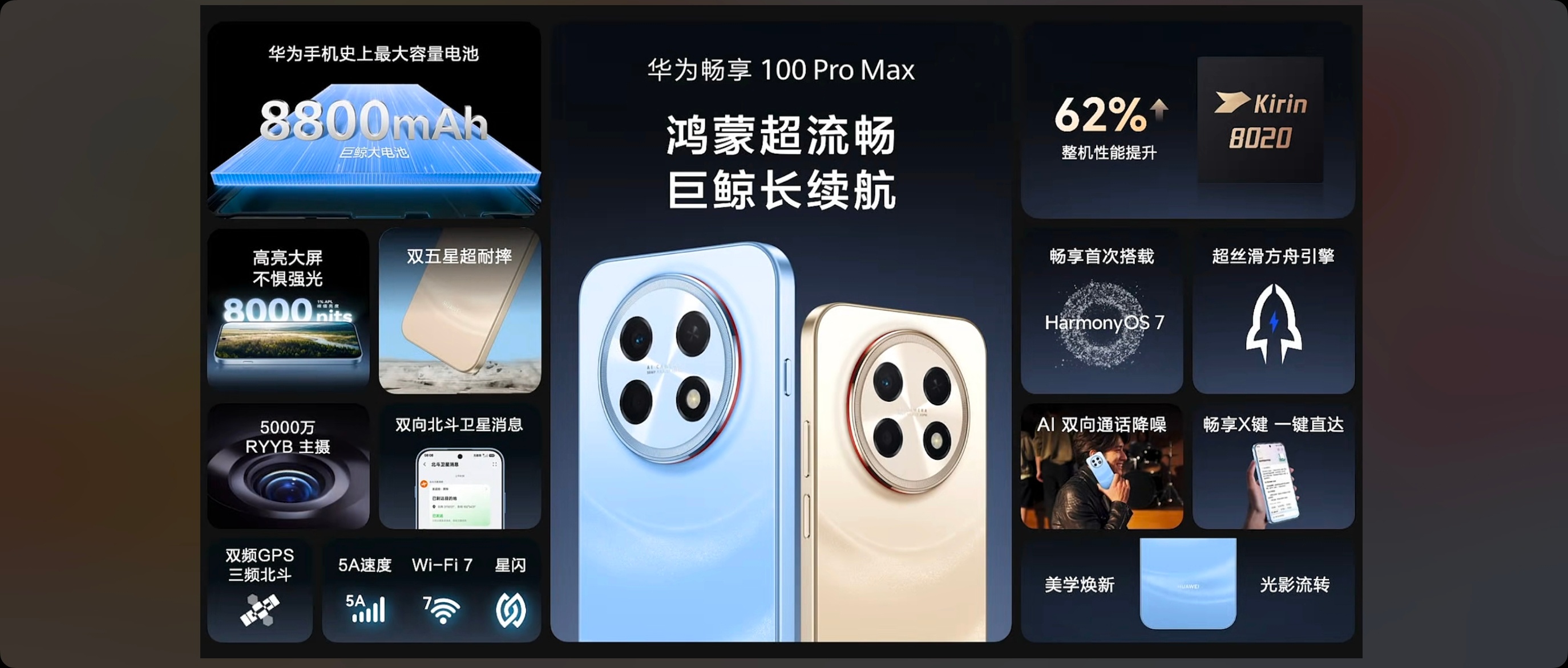 【一口气推出三个麒麟芯片，华为畅享 100 系列三款新机发布，1399 元起】标