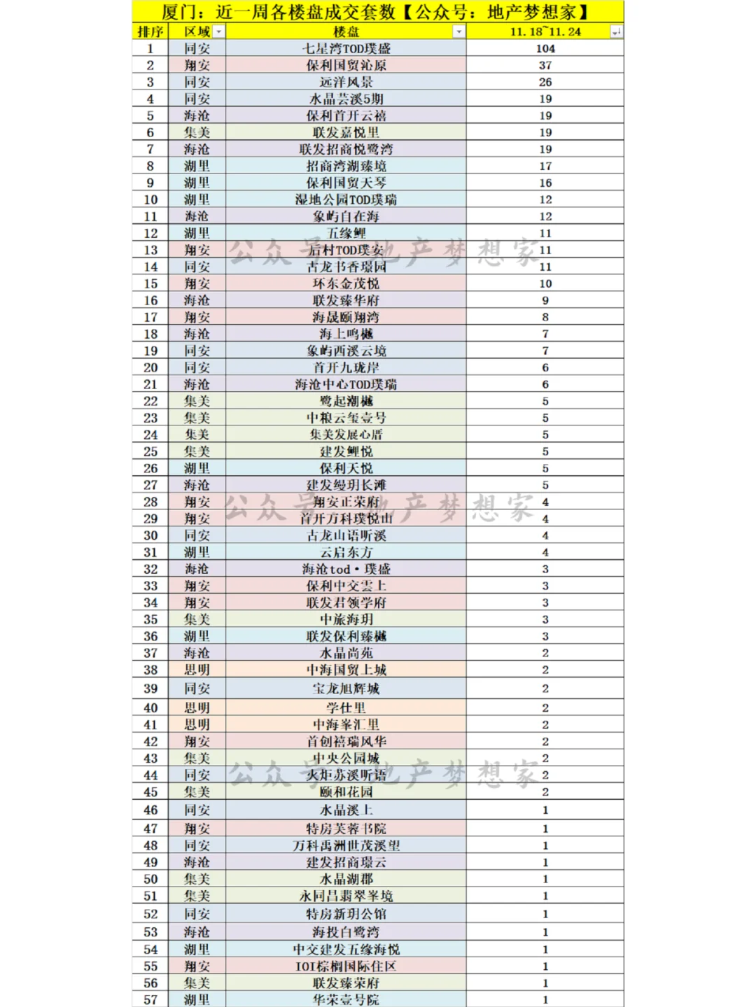 厦门楼市：挂牌量大跌？