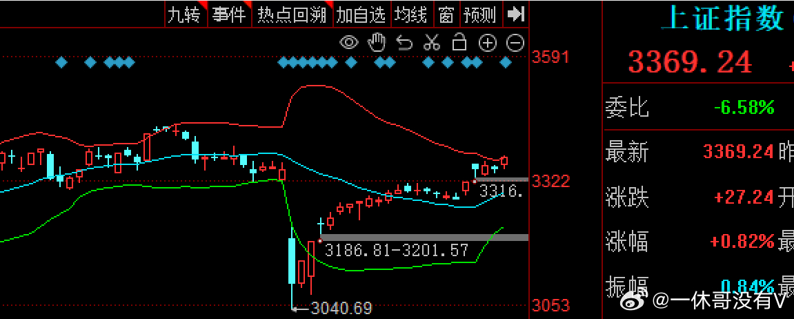 老美加关税加了个寂寞，又回到了从前，中美相互24%关税90天内暂停实施中美经贸会
