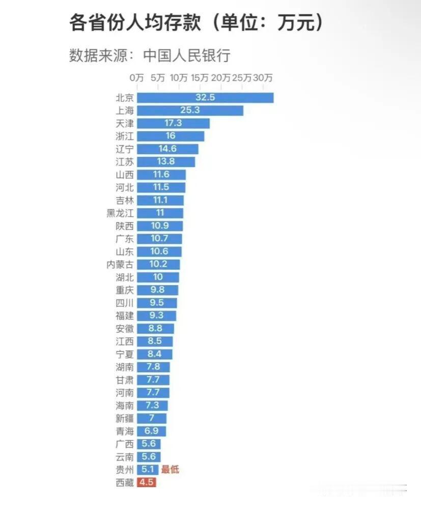人民银行近日发布的数据显示，截至2025年12月末，全国住户本外币存款，额为16