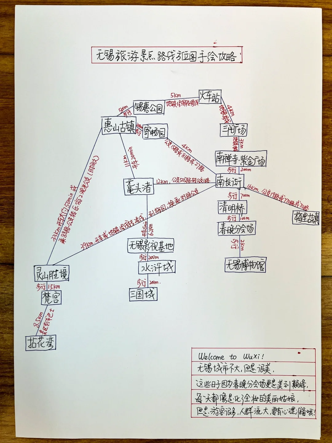 无锡3️⃣日游📍无锡旅游攻略📈无锡景点路线