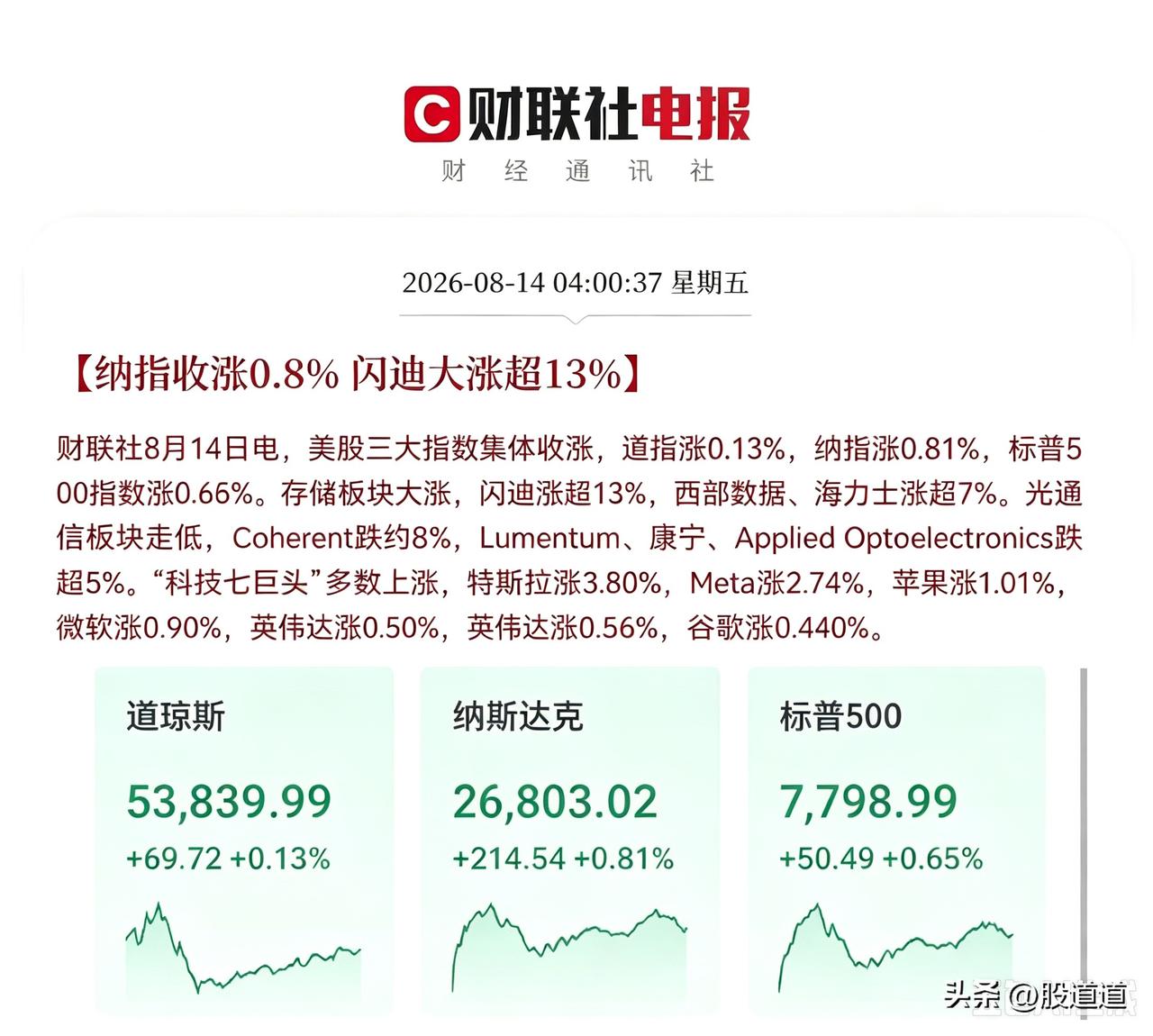你们敢信？一觉醒来，美股那边的存储芯片直接炸了！闪迪暴涨超13%，西部数据、SK