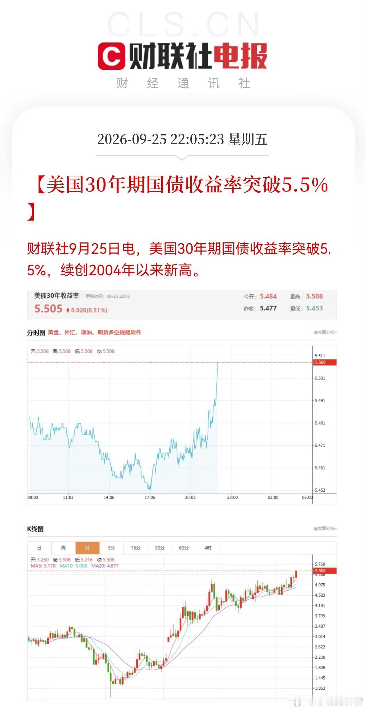 都这样了美股还在涨[笑cry] ​​​