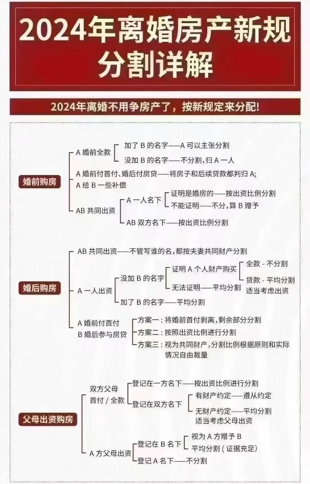 今天施行的新《婚姻法》有关离婚分割财产的规定