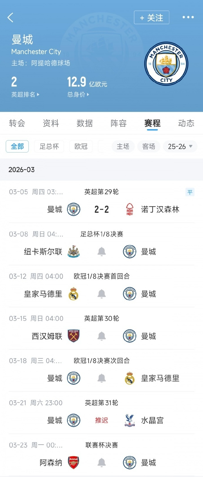 曼城三月魔鬼赛程 英超第29轮，曼城2-2战平诺丁汉森林，19天6赛的首战丢了2