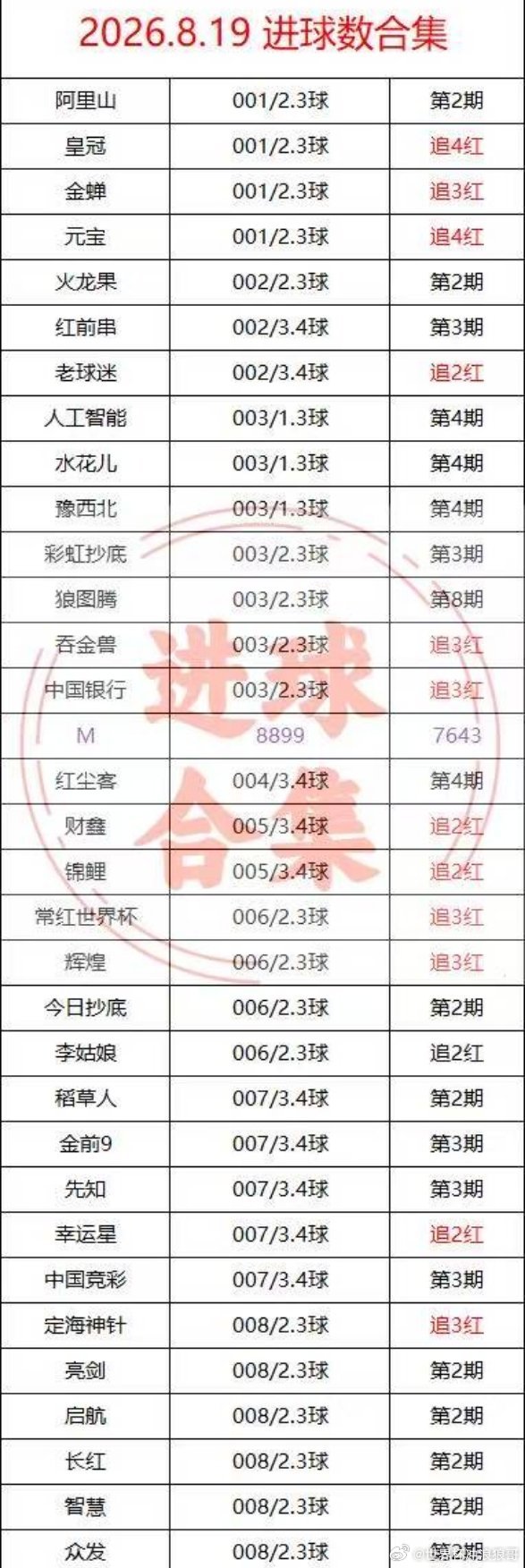 今日份馒头数武林秘籍 