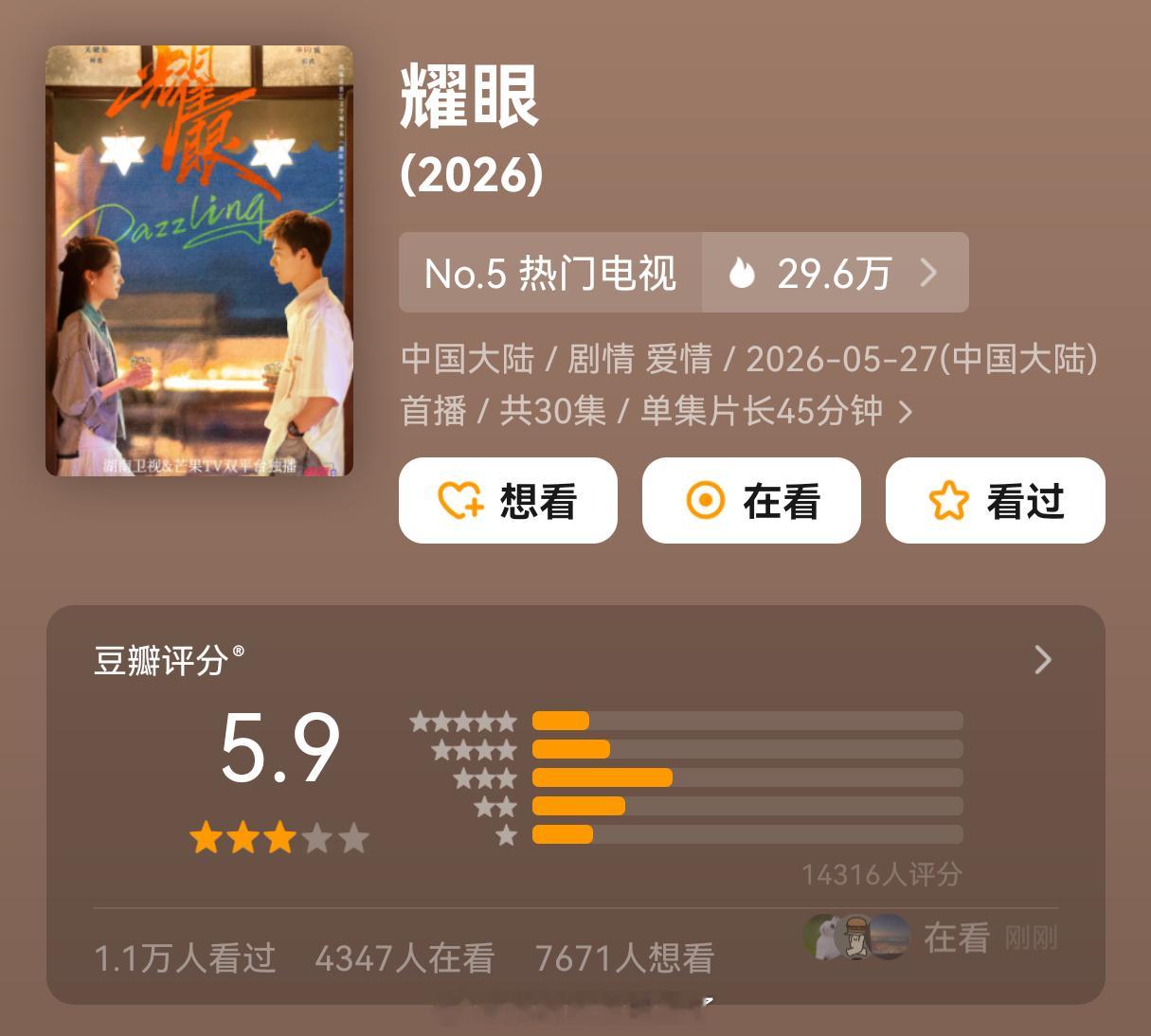 关晓彤、李昀锐《耀眼》豆瓣开分5.9分，打分人数1.4w人，高了还是低了？
